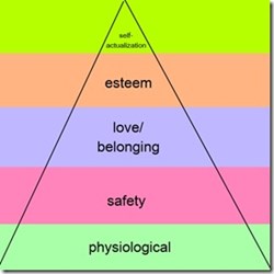 Maslow for the Social Work Exam
